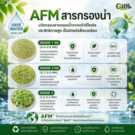 สารกรองแก้ว SWISS THAI WATER SOLUTION AFM ขนาด 22 กก.สำหรับใช้กับถังกรองขนาด 8×35 นิ้ว_7